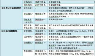 新冠肺炎1一14天症状